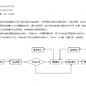 可視化操車電控