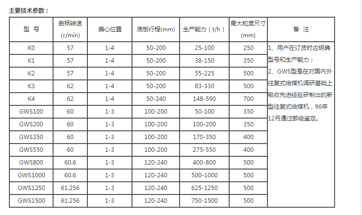 給煤機