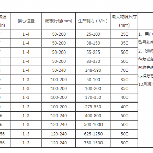 給煤機